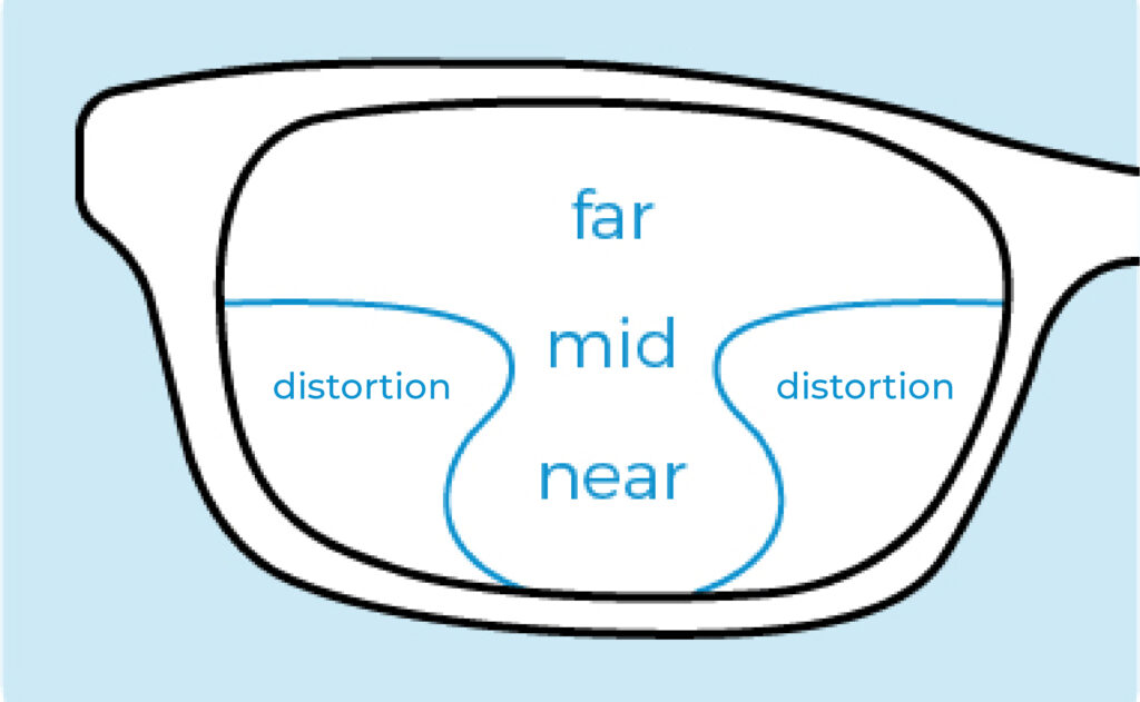 Multifocal lenses for presbyopia