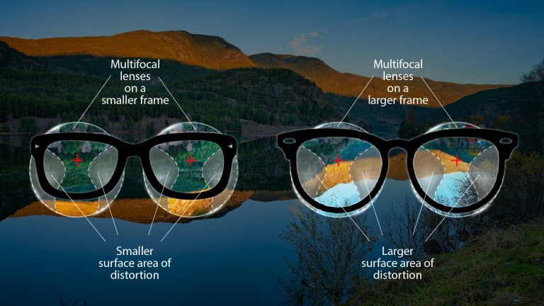 Comparing the distortion of multifocal/progressive lenses between a smaller and a bigger frame