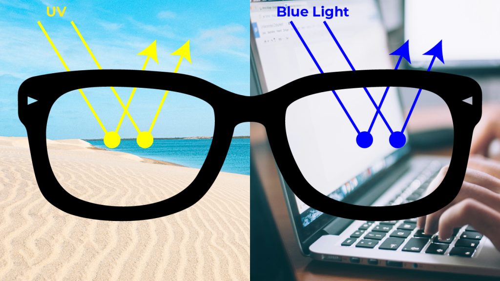 UV and blue light protection lenses